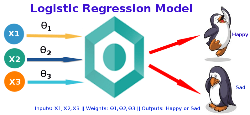 logistics-regression-model-image