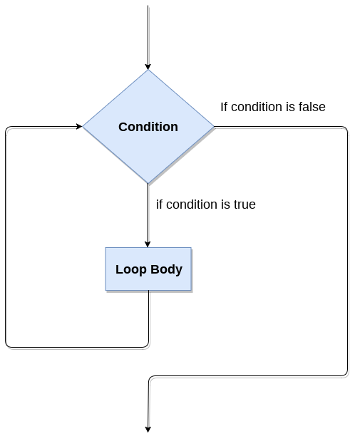 while-loop-navigate