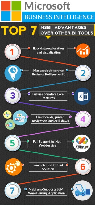 microsoft business intelligence