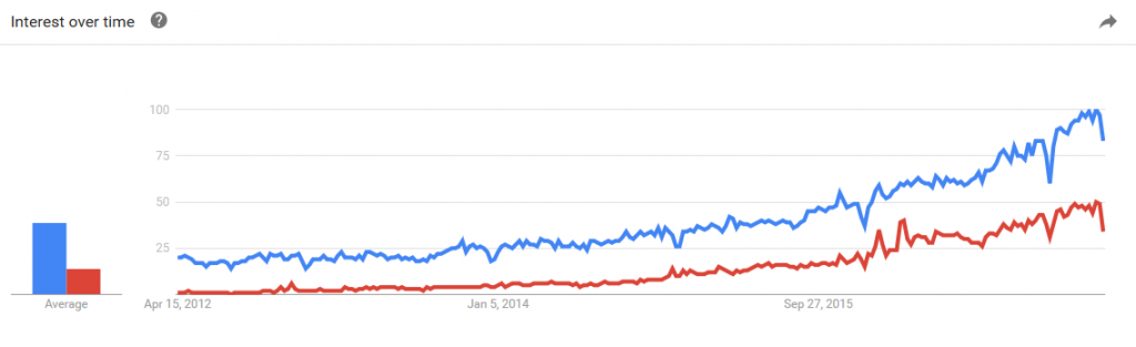machine-learning-and-deep-learning-in-a-rage