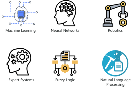 domains-Artificial-Intelligence.