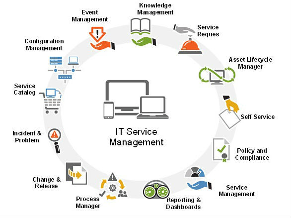 management-navigate