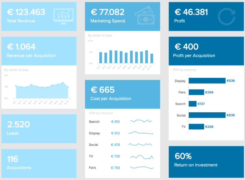 Marketing-KPI-Report
