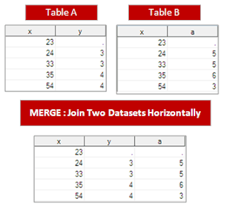 sdtm sas interview questions sdtm sas interview questions