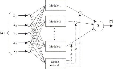 modular-network-navigate