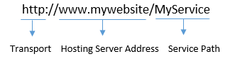 WCF-Address