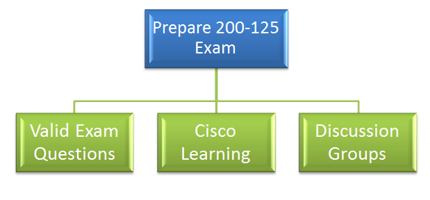 Is Getting a CCNA Certification Worth It Article