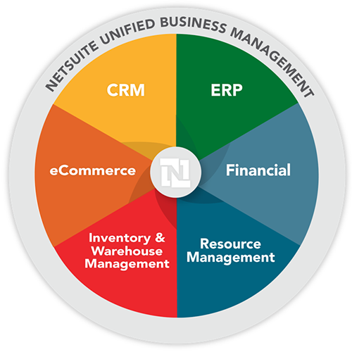 netsuite unified business management