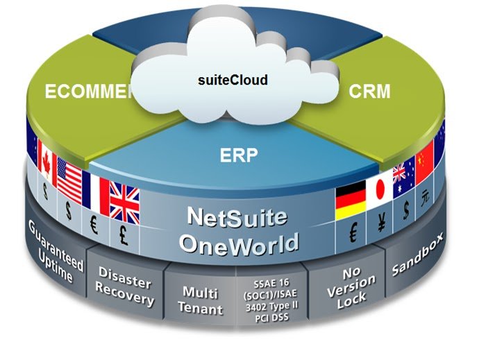 suitecloud