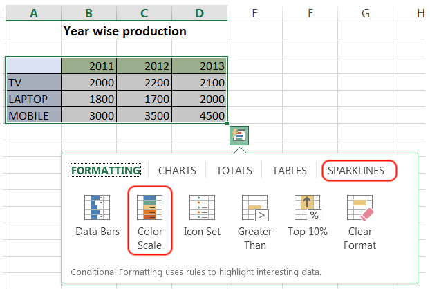 Click on the Formatting tab and get the options shown below.-Ms excel introduction
