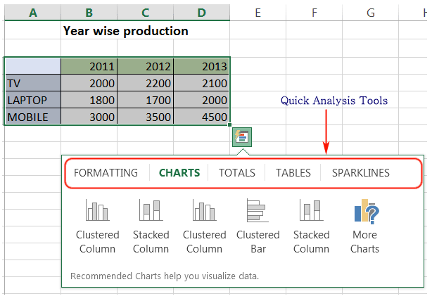 Click on Quick Analysis tool then click on Chart and move your mouse pointer on the recommended chart and see which one is your choice.-Ms excel introduction