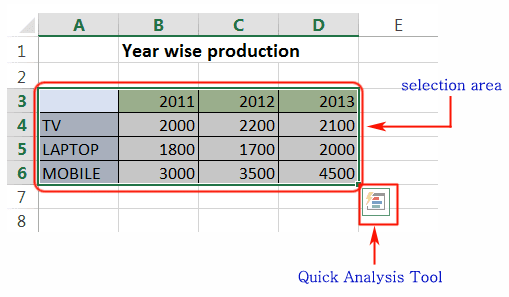 Click the Quick Analysis button image that appears in the right-bottom corner of your selection, shown in the picture below.-Ms excel introduction