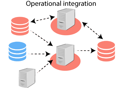 operational-integration