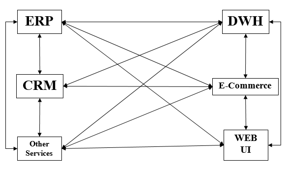 p2p_integration