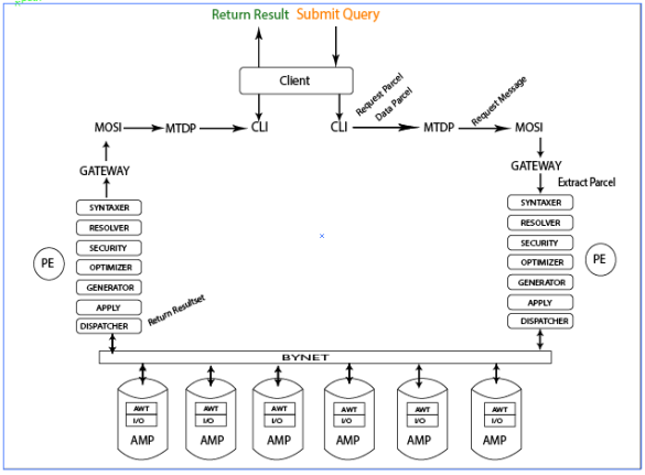 Connect to database.