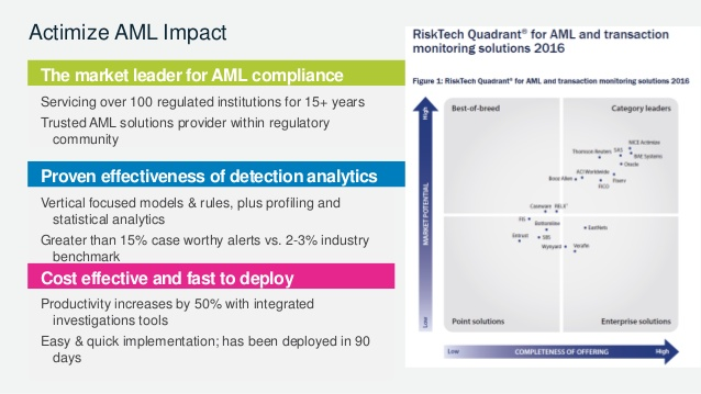 Actimize AML Impact