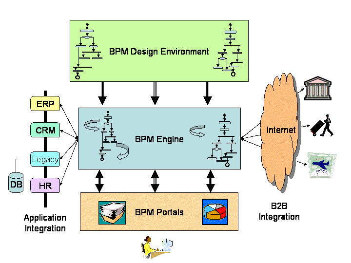 appian architecture