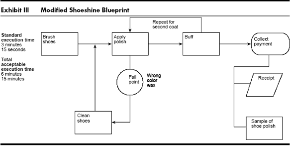Designing a Blueprint-exhibit 3