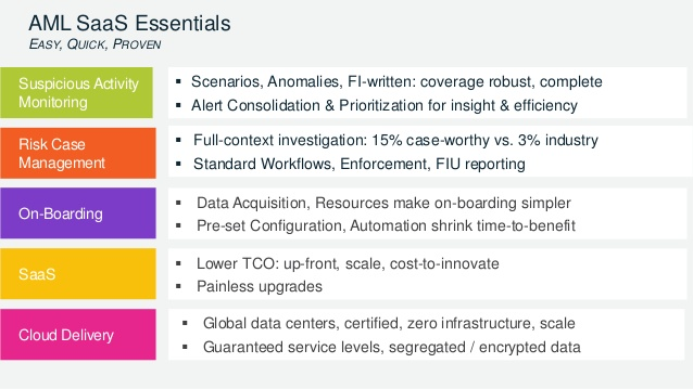 aml saas essentials