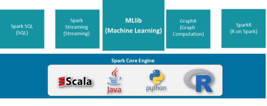 spoke core engine