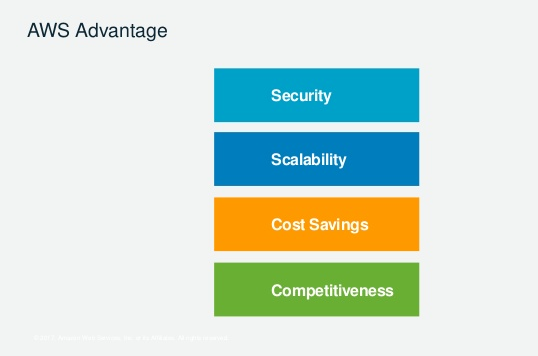 AWS advantages