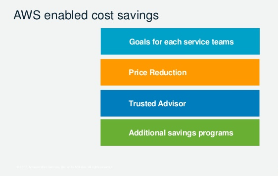 AWS enabled cost savings