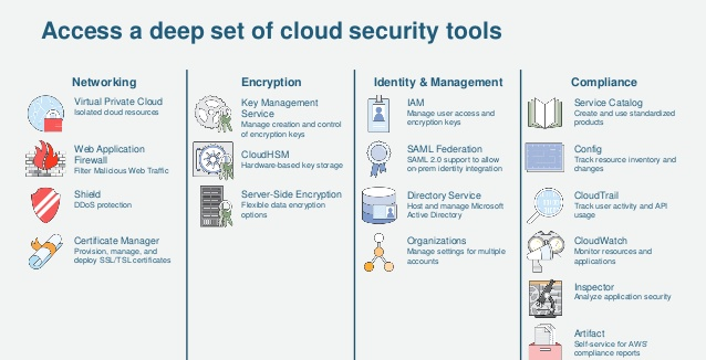 access a deep set of cloud security tools