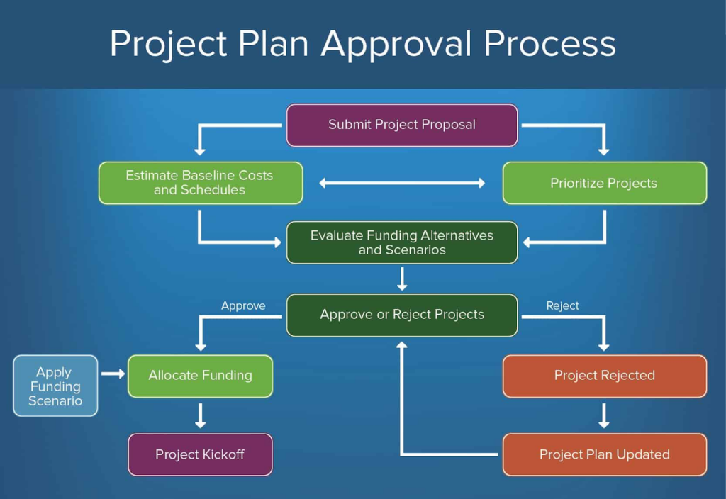 project plan approval process