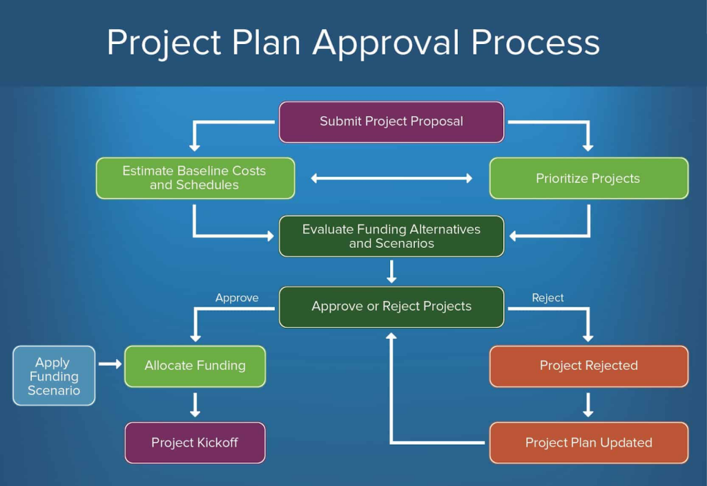 Approval Process in Salesforce Tutorial - Practical Guide