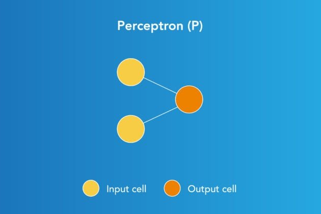 perceptron-navigate