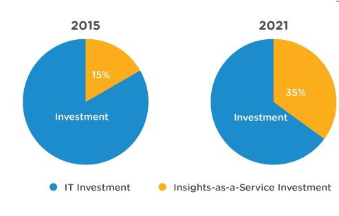 invesment-navigate