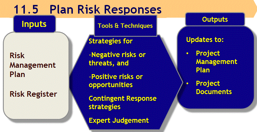 plan-risk-response