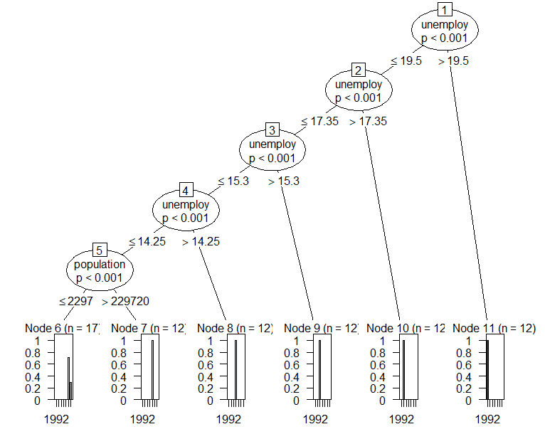 plot-(treeAnalysis)