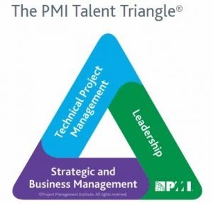 pmi-talent-triangle-navigate