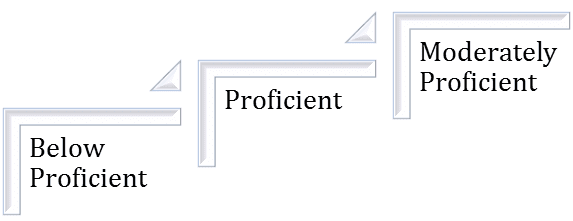 pmp-tutorial