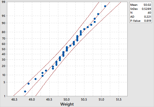 previous-product-weight