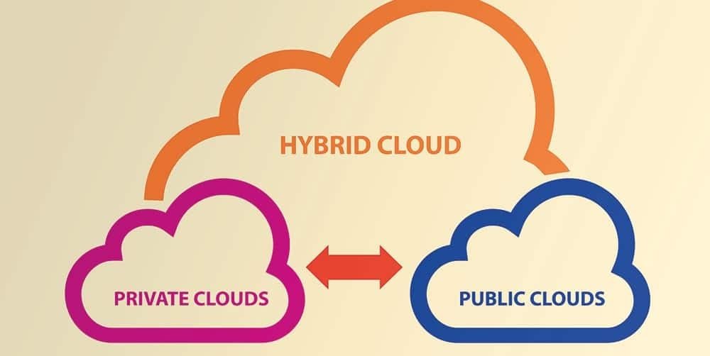 Private-and-Hybrid-cloud