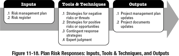 process-assessment