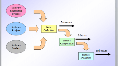 process-metrics-navigate