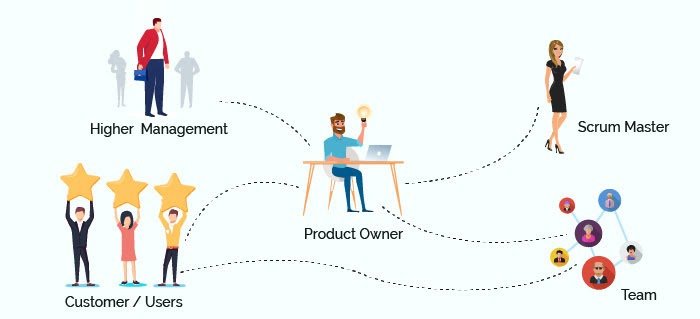 product-owner-and-scrum-master-relation