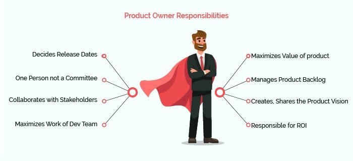 product-owner-responsibilities