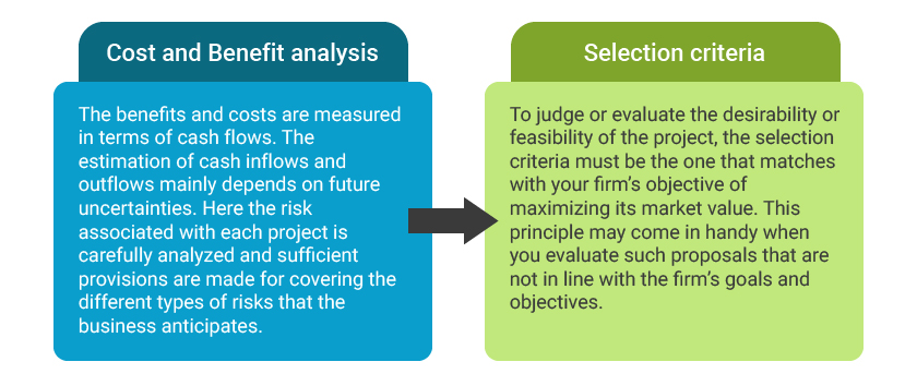 PROJECT EVALUATION