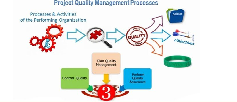 project-quality-management-process