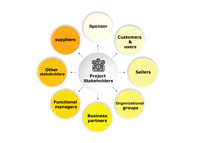 Project-Stakeholders
