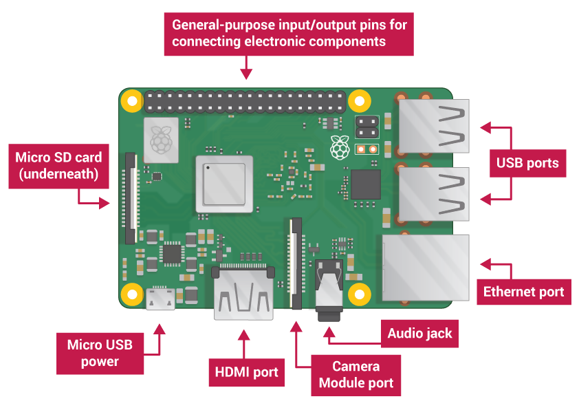 raspberry-pi