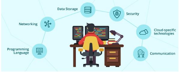 required skills for aws