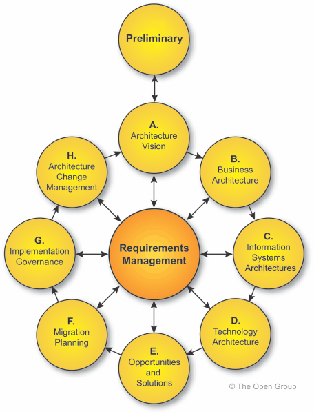 requirements-management