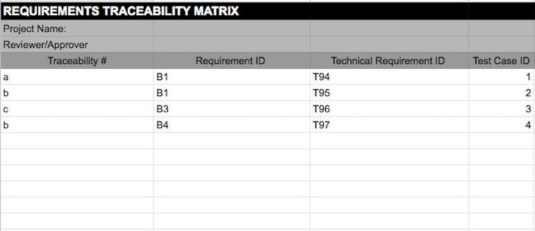 requirements-traceaplity-matrix-figure-A