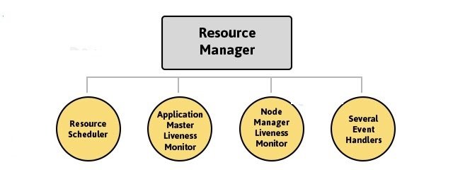 Resource-Manager
