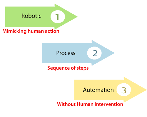 rpa-developer-navigate